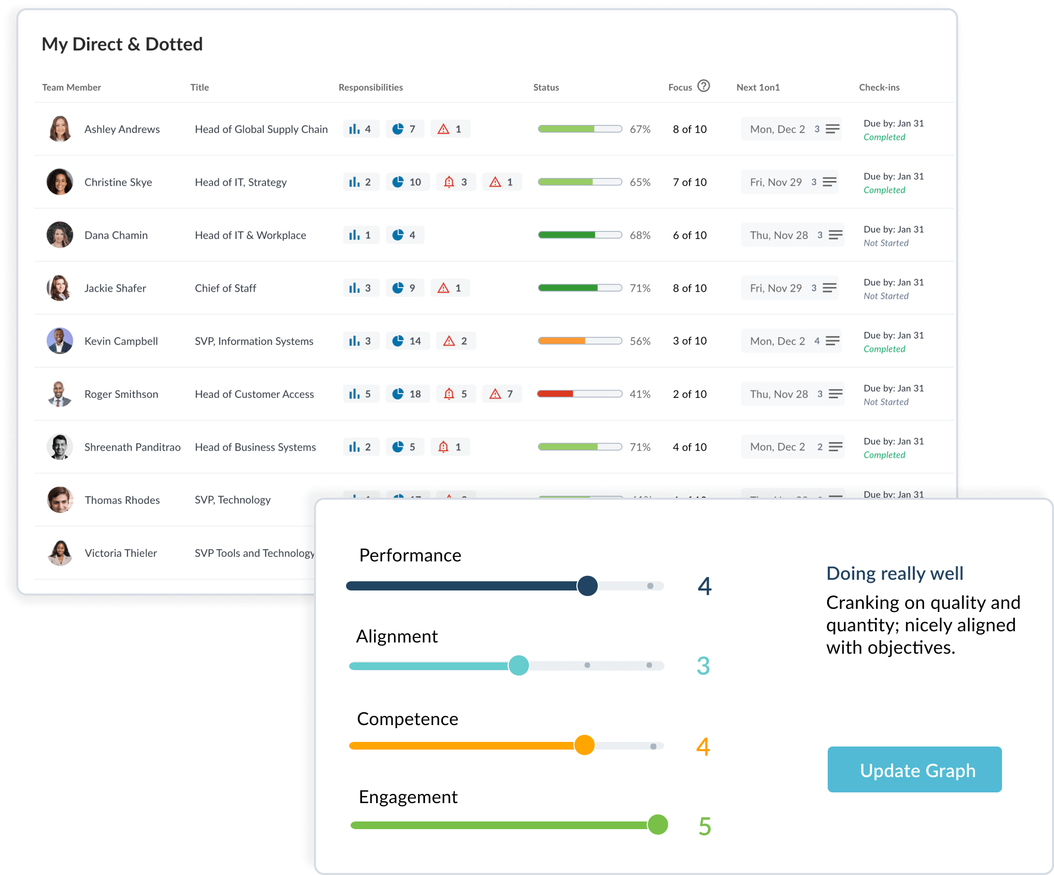 Track performance for direct reports