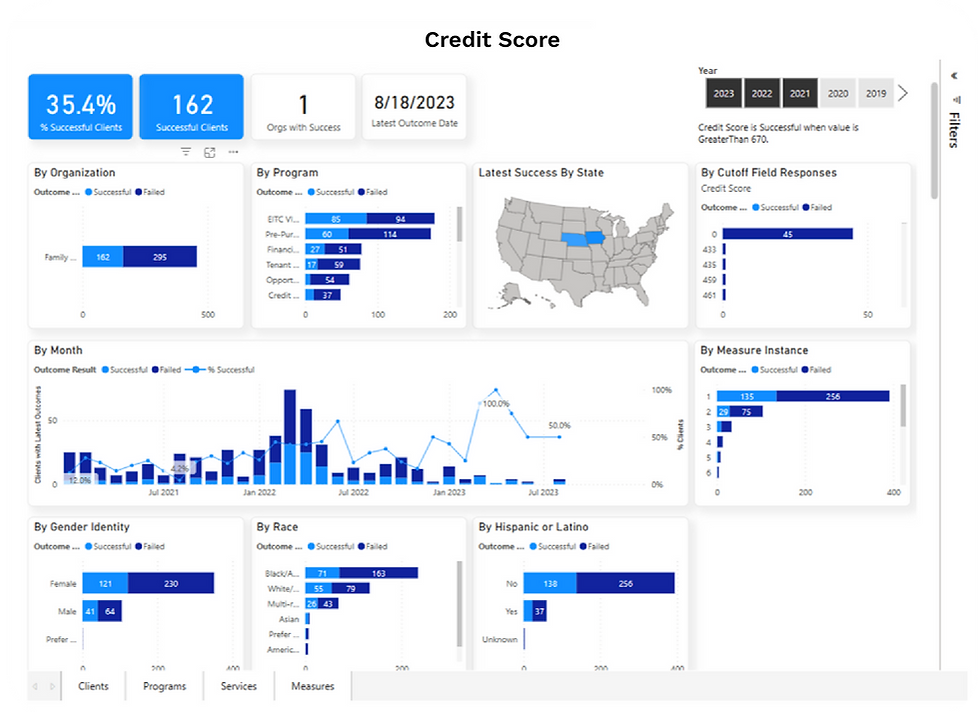 Individual Nonprofit Measure Analytics-01.png