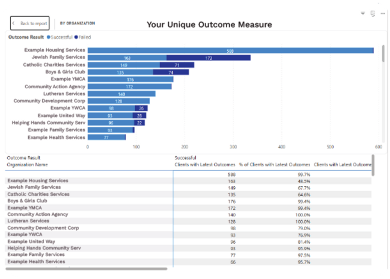 Your Unique Outcome Measure-02_edited.png