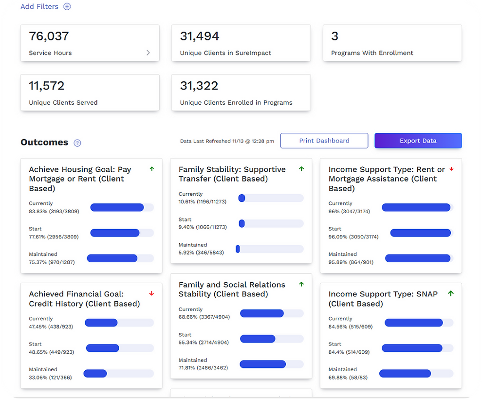 SureImpact Outcomes Dashboard-01.png