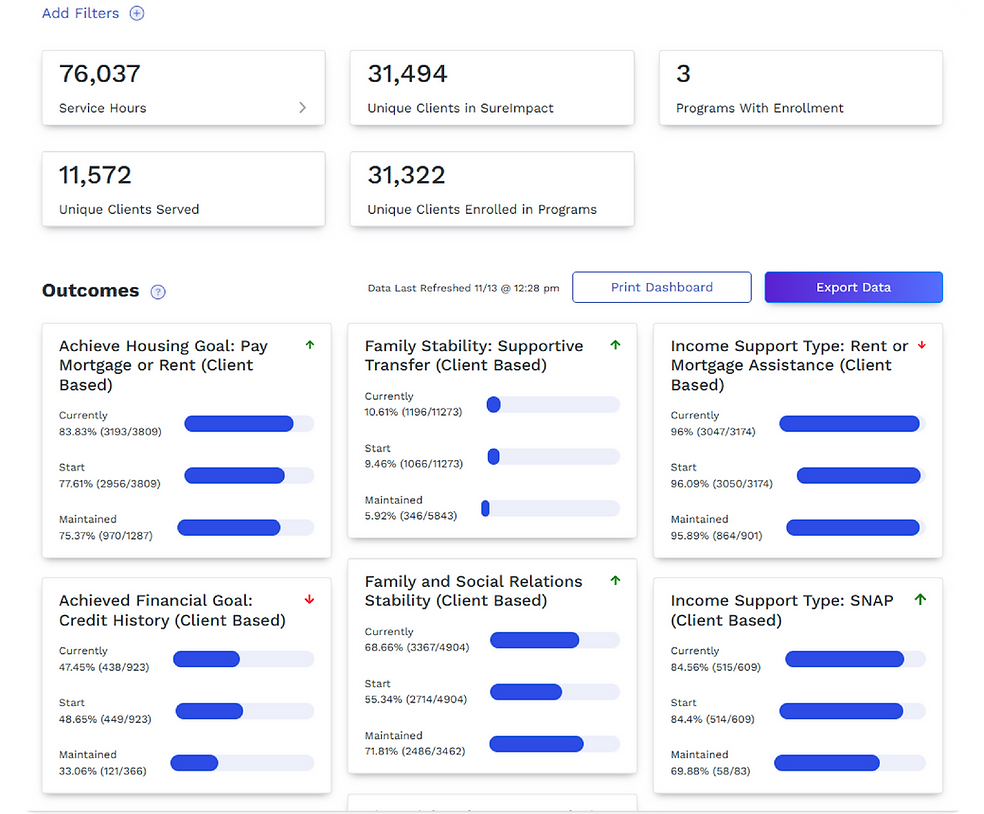 SureImpact Outcomes Dashboard-01.png