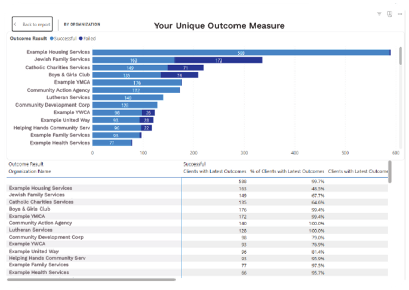 Your Unique Outcome Measure-02_edited.pn