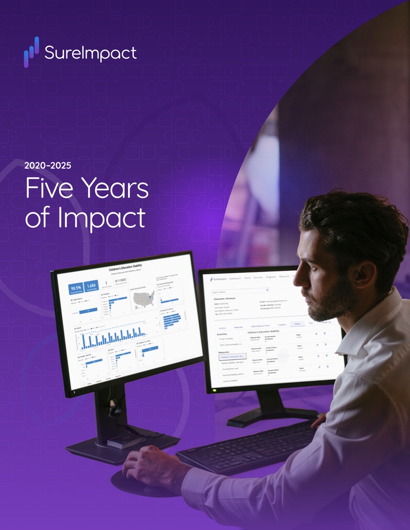 Sureimpact 5 Years Of Impact