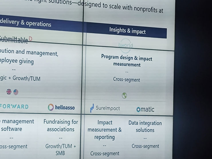 SureImpact was featured by Microsoft's Tech for Social Impact team at the Global Nonprofit Leadership Summit.