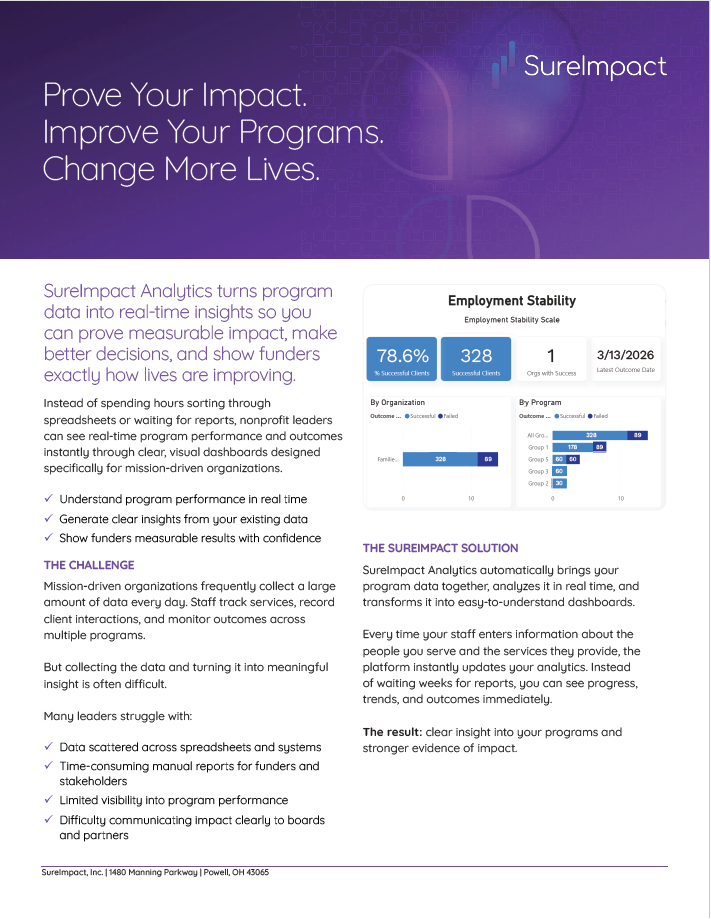 Sureimpact Analytics 1