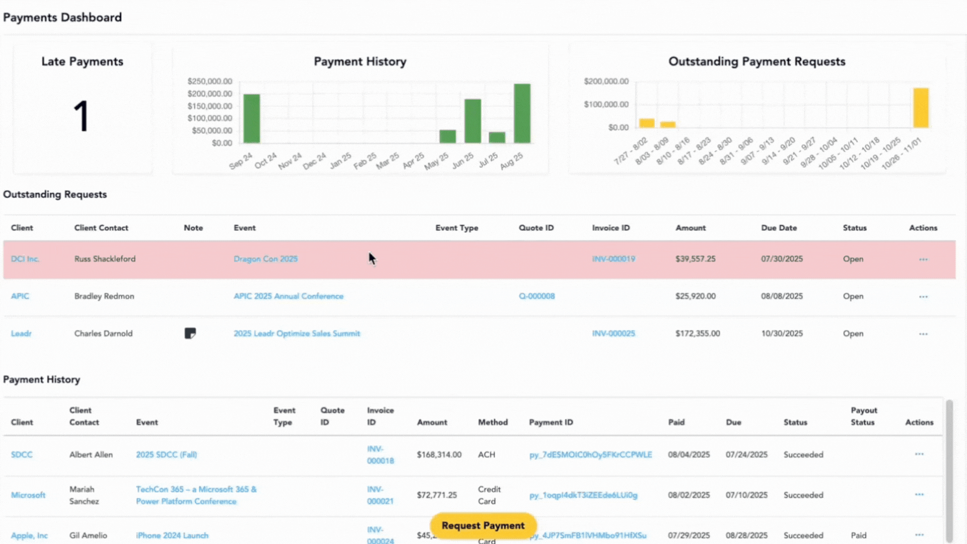 payment dashboard