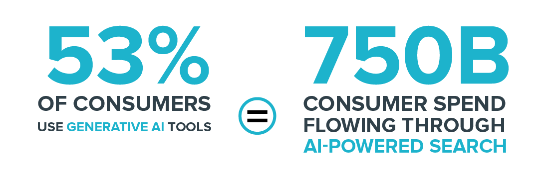 20251110-REG-BLOG-AppsVSAi-V2-Stat