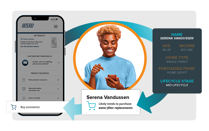 Put Customer Demographic Insights Into Play for Your Brand