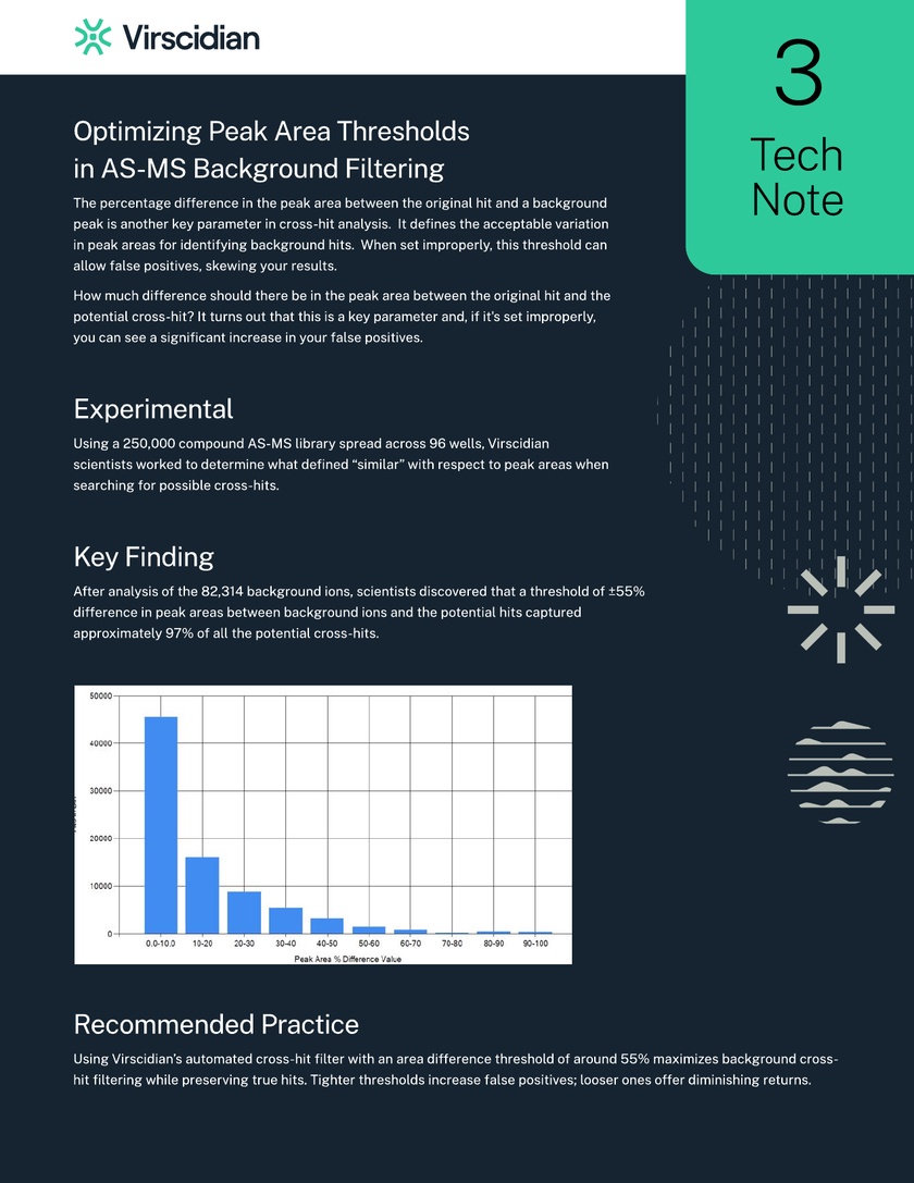 As Ms Peak Area Thresholds Virscidiantechnote 3