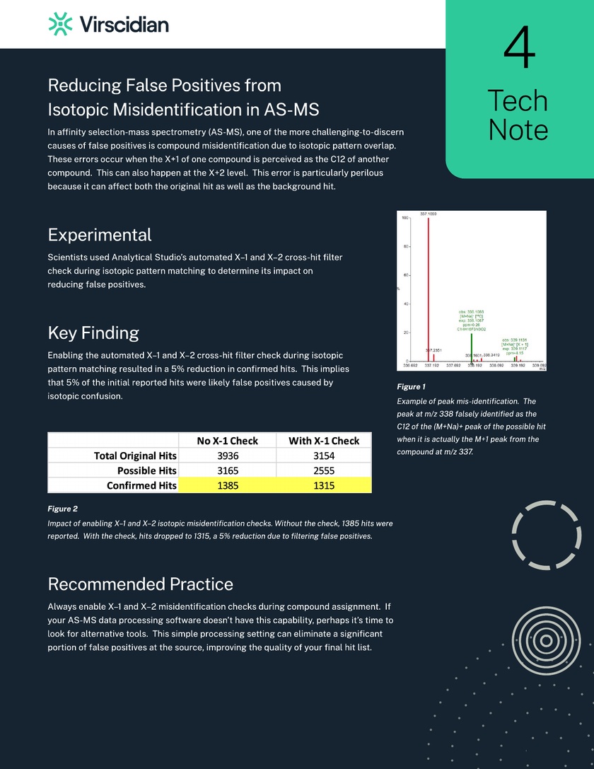 As Ms False Positives Tech Note 4