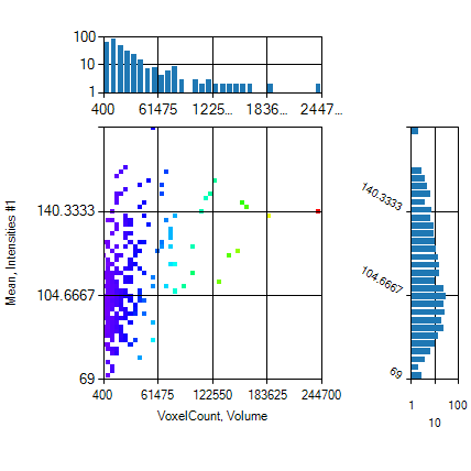 Mitochondria EM image analysis results in graphs