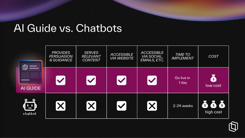 Chatbots vs. AI Guides